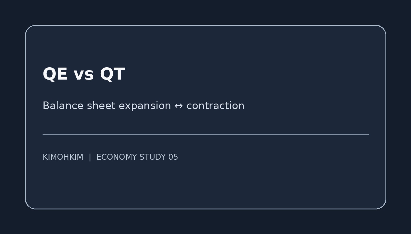 QE·QT가 도대체 뭐야? 중앙은행이 돈을 풀고 거둬들이는 진짜 방법 본문 이미지 1