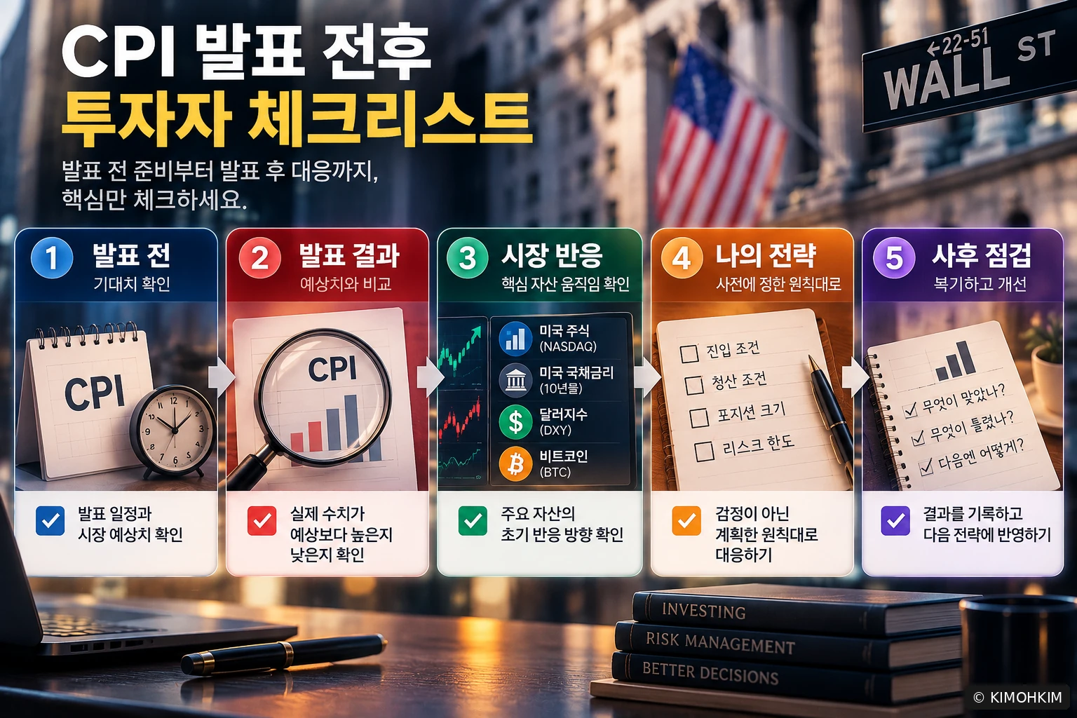 CPI와 금융시장 분석 이미지 4